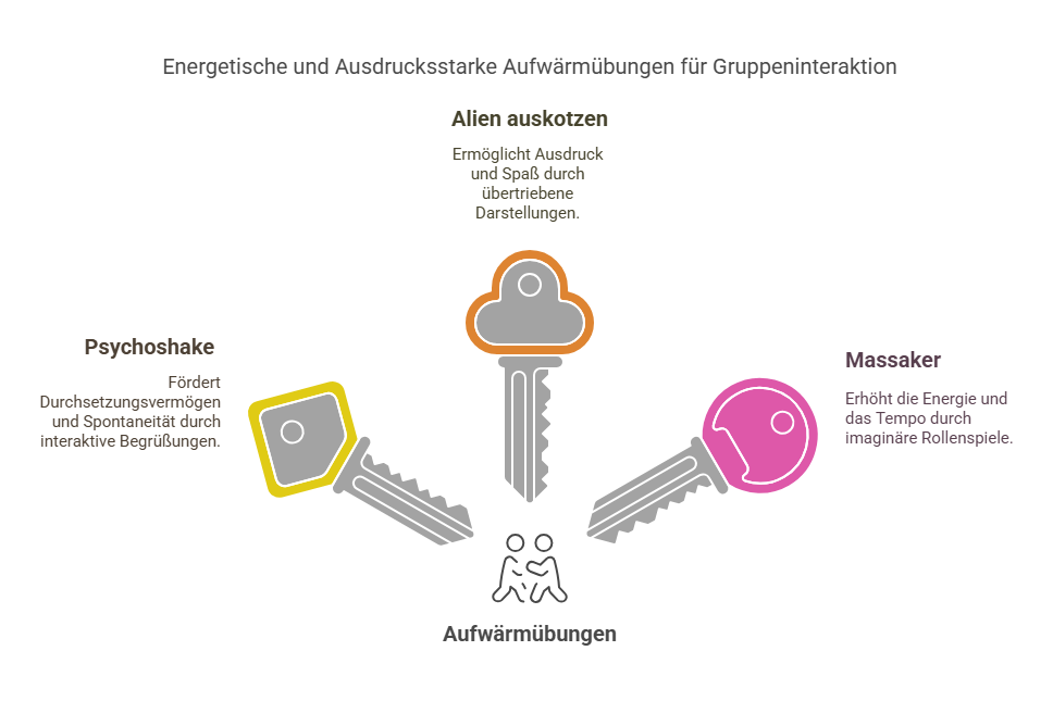 Modul_ Übungen und Spiele _ Warming up - visual selection (4)
