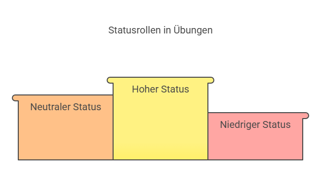 Modul_ Übungen und Spiele _ Warming up - visual selection (5)