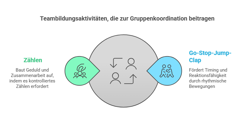 Modul_ Übungen und Spiele _ Warming up - visual selection (6)