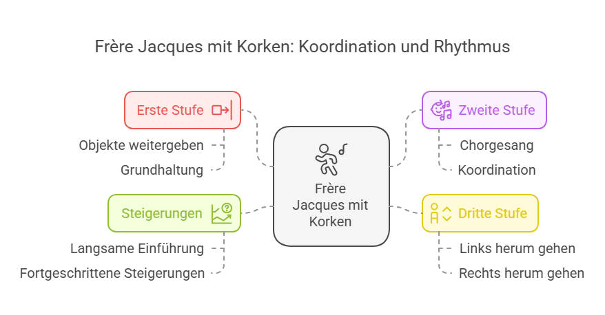 Modul_ Übungen und Spiele _ Warming up - visual selection (7)