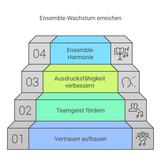 Modul_ Übungen und Spiele _ Warming up - visual selection