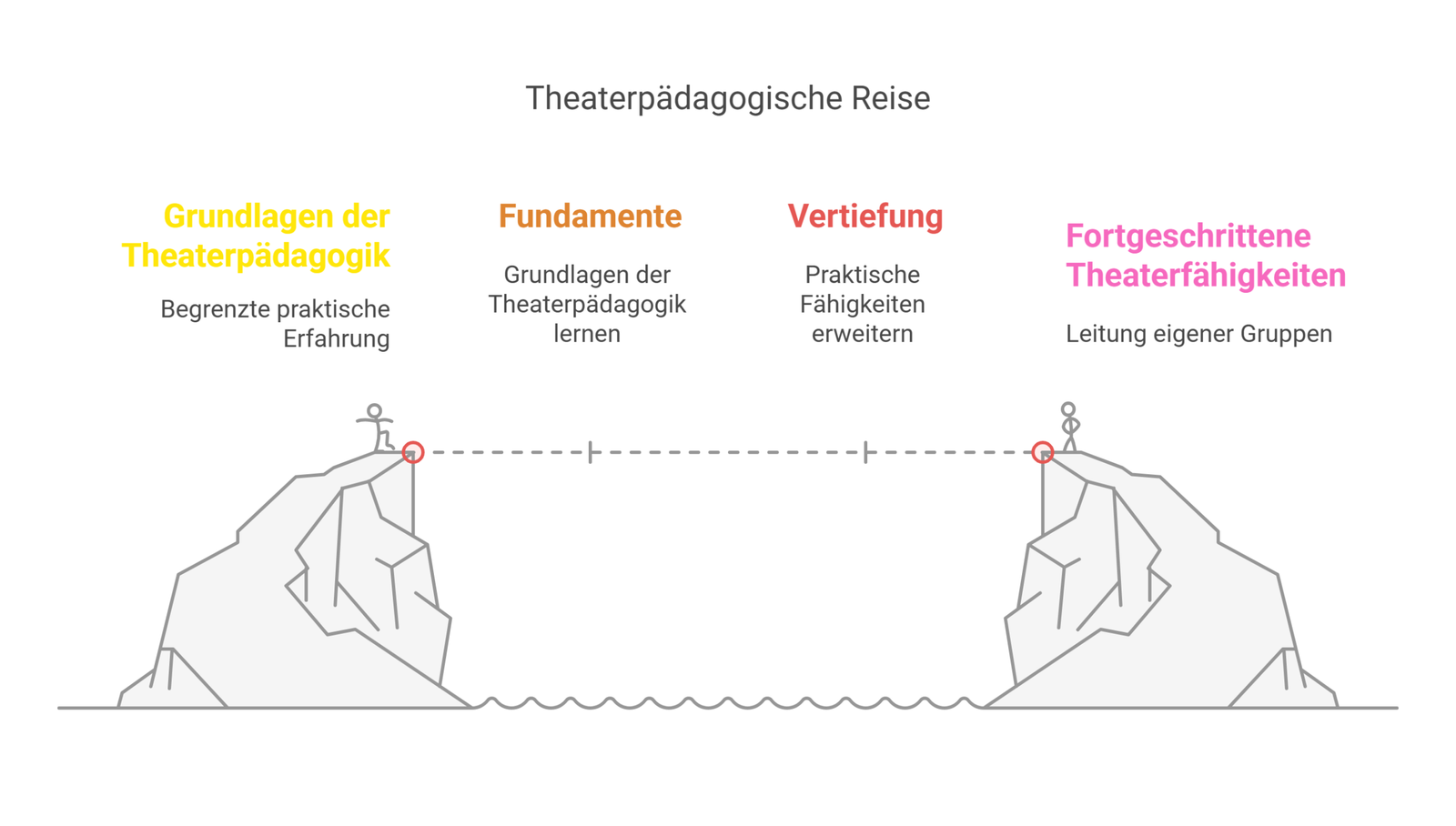 _- visual selection (1)